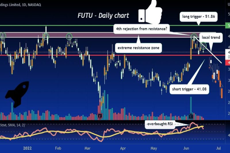 Futu Stock Membuat Gebrakan di Pasar dengan IPO Rekor $75 Miliar SpaceX