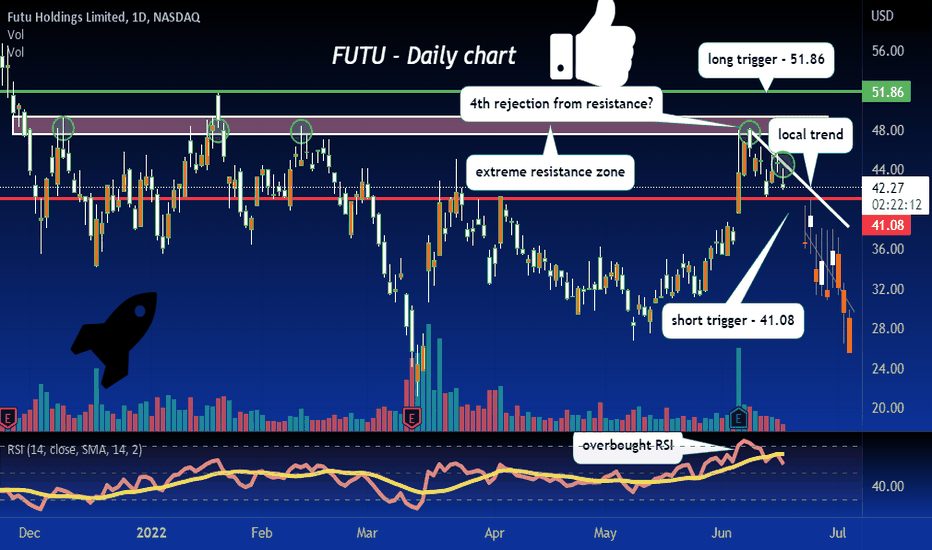 Futu Stock Membuat Gebrakan di Pasar dengan IPO Rekor $75 Miliar SpaceX