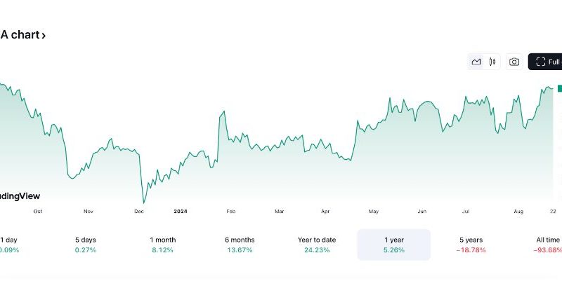 Gelombang Investasi AI Membuat Nokia Stock Melonjak 108% di Tahun Ini