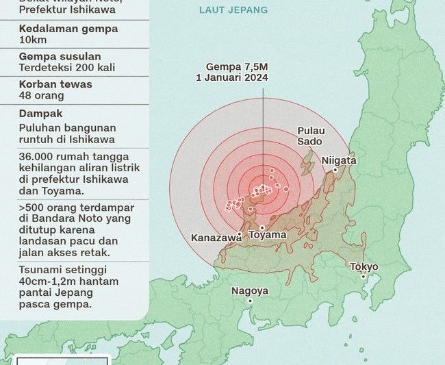 Gempa Bumi 5.9 Magnitudo Mengguncang Jepang dan Hawaii