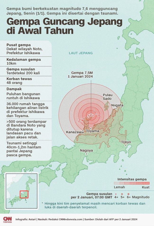 Gempa Bumi 5.9 Magnitudo Mengguncang Jepang dan Hawaii