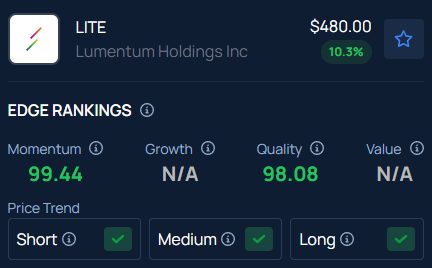 Lite Stock: Apakah Saham Lumentum Layak Dibeli?
