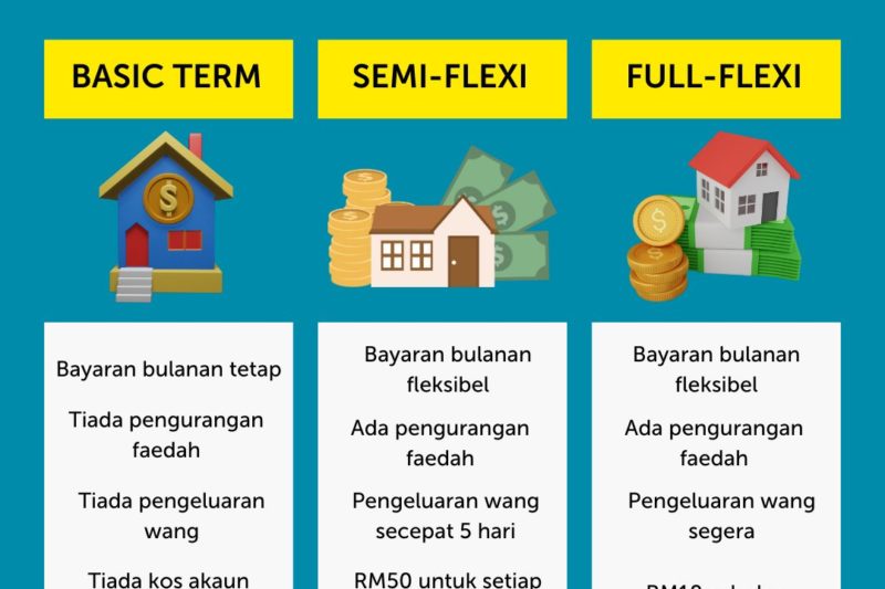 Mortgage Krisis: Apa yang Terjadi dengan Pembiayaan Rumah di Amerika?