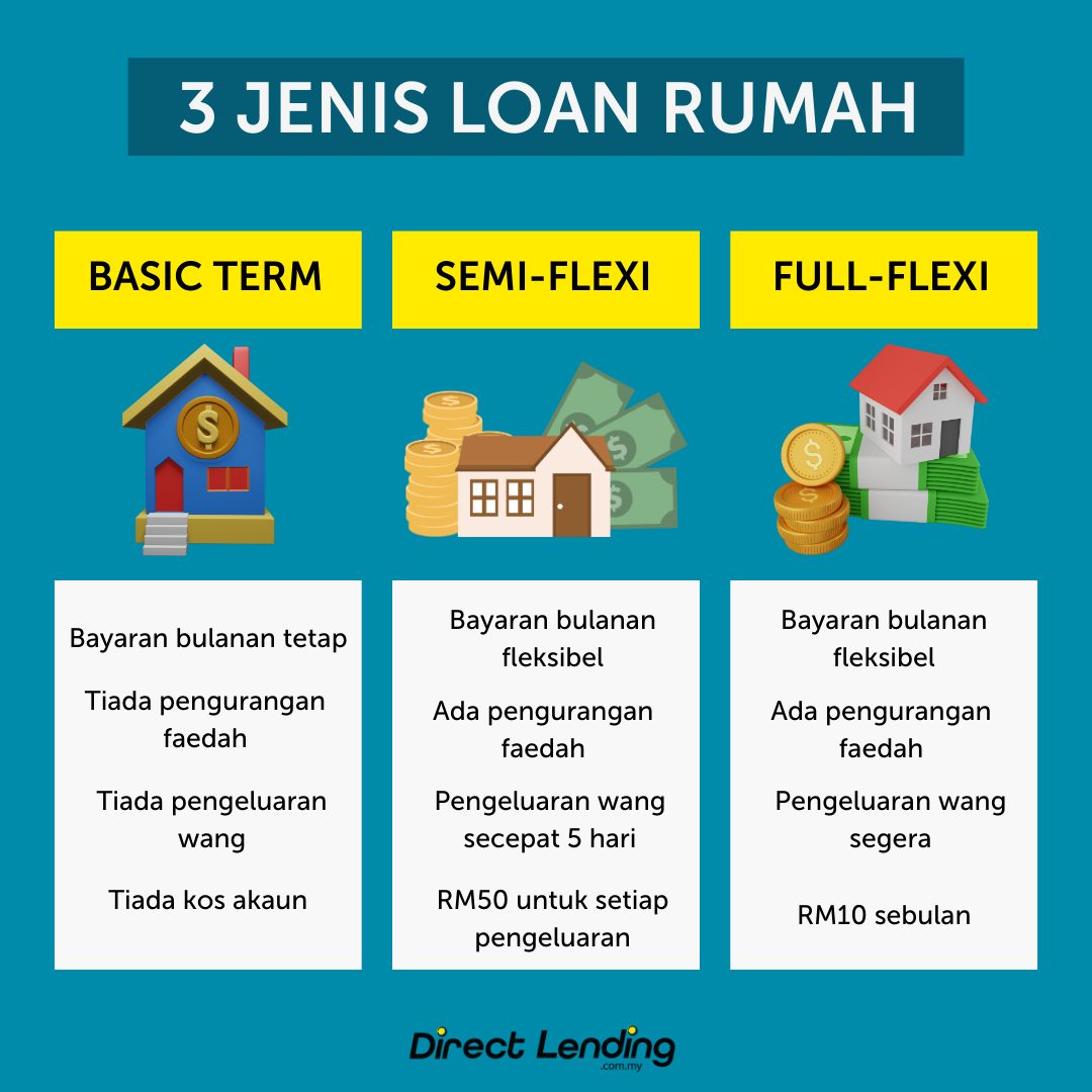 Mortgage Krisis: Apa yang Terjadi dengan Pembiayaan Rumah di Amerika?