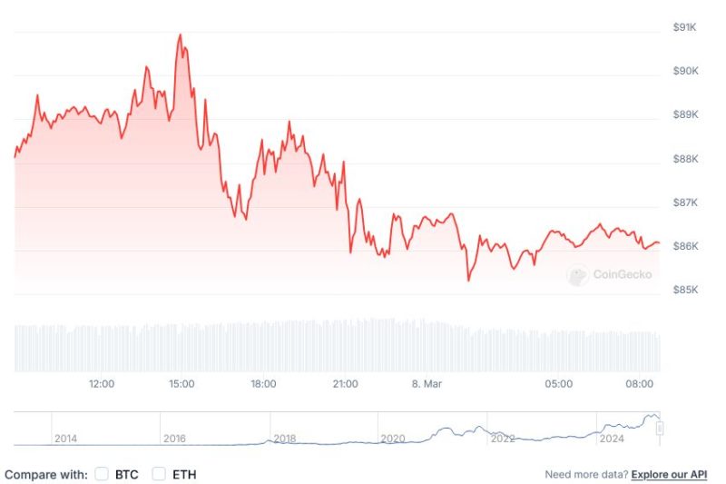 MSTR Stock Melonjak Setelah Strategi Baru: Mengurangi Utang dan Meningkatkan Cadangan Bitcoin