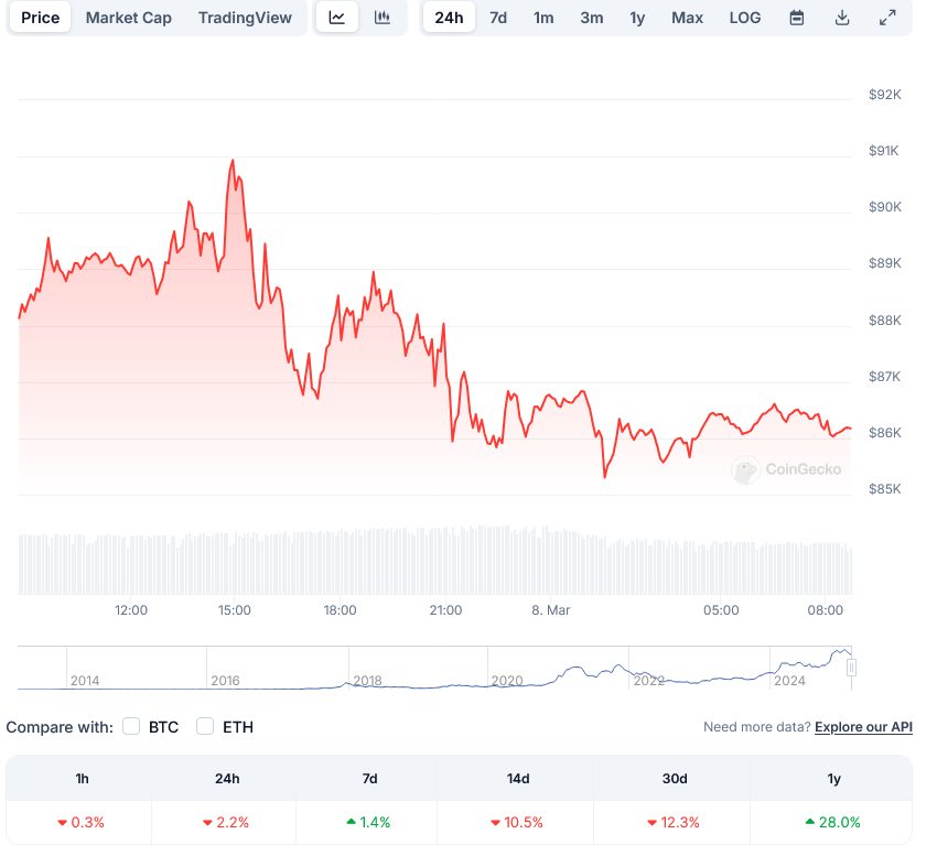 MSTR Stock Melonjak Setelah Strategi Baru: Mengurangi Utang dan Meningkatkan Cadangan Bitcoin