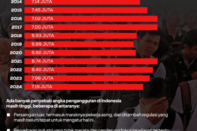 Peningkatan Klaim Pengangguran Mingguan AS: Apa yang Dapat Dipelajari dari Data Terbaru