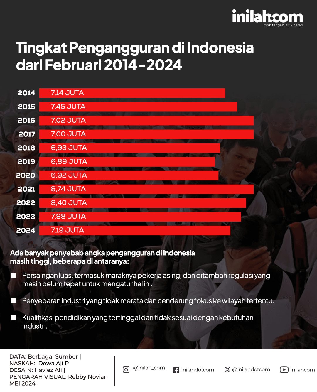 Peningkatan Klaim Pengangguran Mingguan AS: Apa yang Dapat Dipelajari dari Data Terbaru