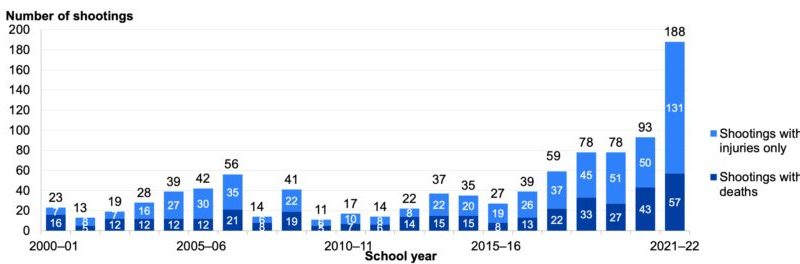 School Shooting Plot Foiled: Relatif Menghalangi Anak Berperilaku Agresif