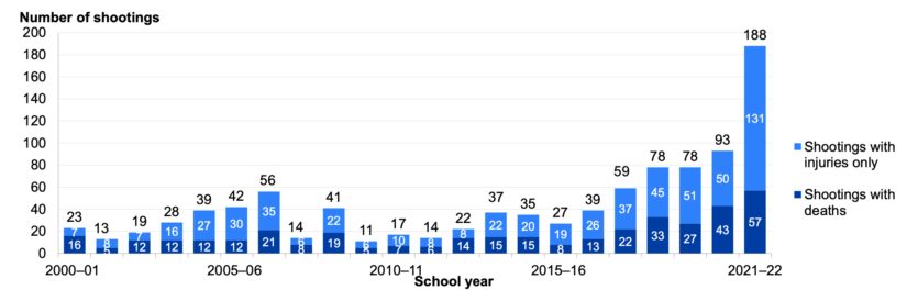 School Shooting Plot Foiled: Relatif Menghalangi Anak Berperilaku Agresif