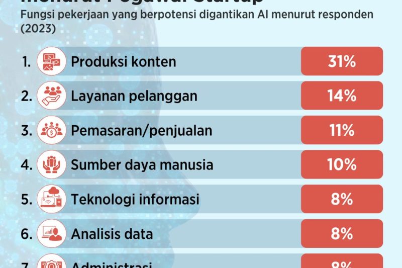 StanChart to cut 7K+ jobs [titlebase]: Bank Besar Pertama yang Menggunakan AI untuk Pengurangan Pekerja