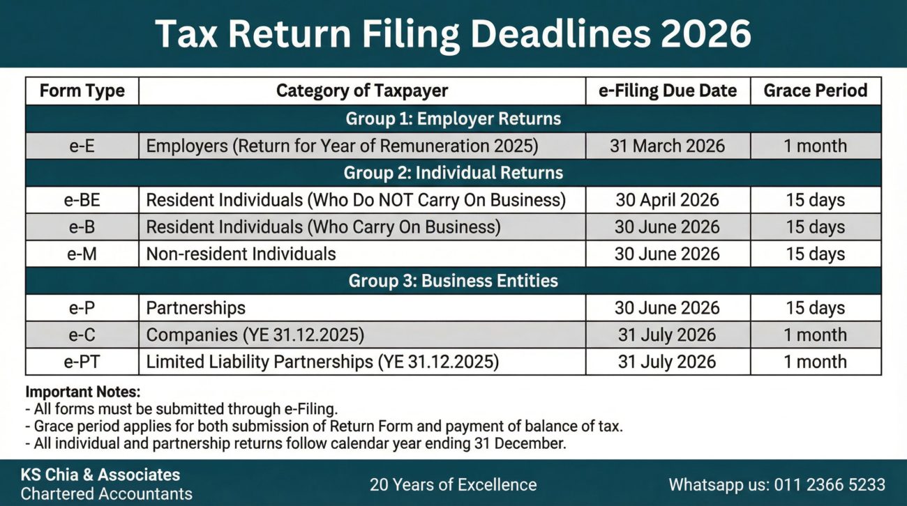 Tax Filing Deadline: Stakeholders Minta Penyelesaian Akhir untuk Menghindari Krisis Likuiditas