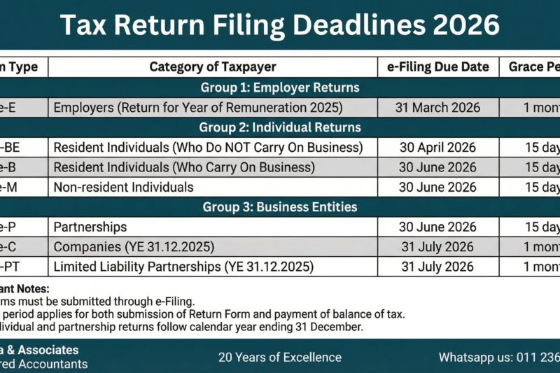 Tax Filing Deadline: Stakeholders Minta Penyelesaian Akhir untuk Menghindari Krisis Likuiditas