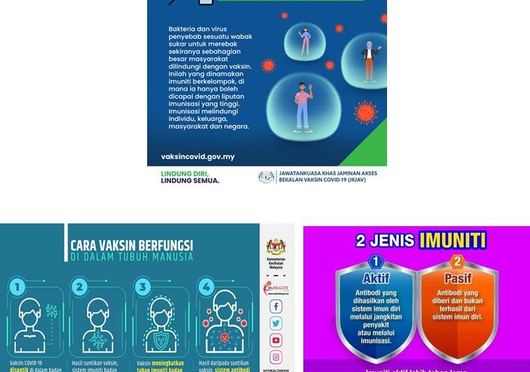 Vaccinations: Perlindungan Terhadap Penyakit dengan Vaksinasi yang Tepat