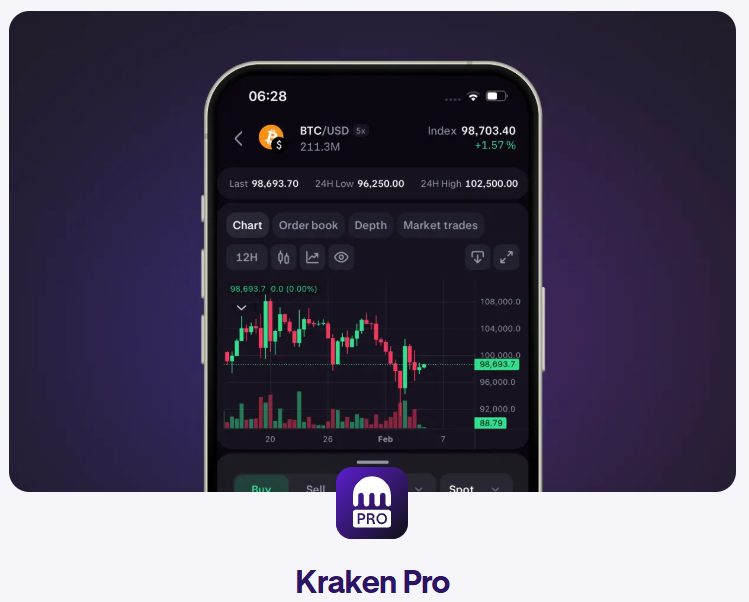 Buying stake in Kraken [titlebase]: Membeli Saham di Kraken, Apa yang Sebenarnya Bekerja?
