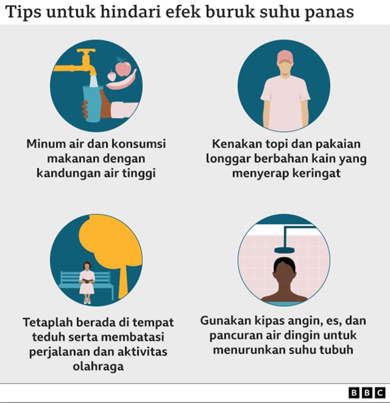 FIFA Dituding Pertaruhkan Keselamatan Para Pesepakbola Karena Gelar Piala Dunia di Suhu Ekstrem