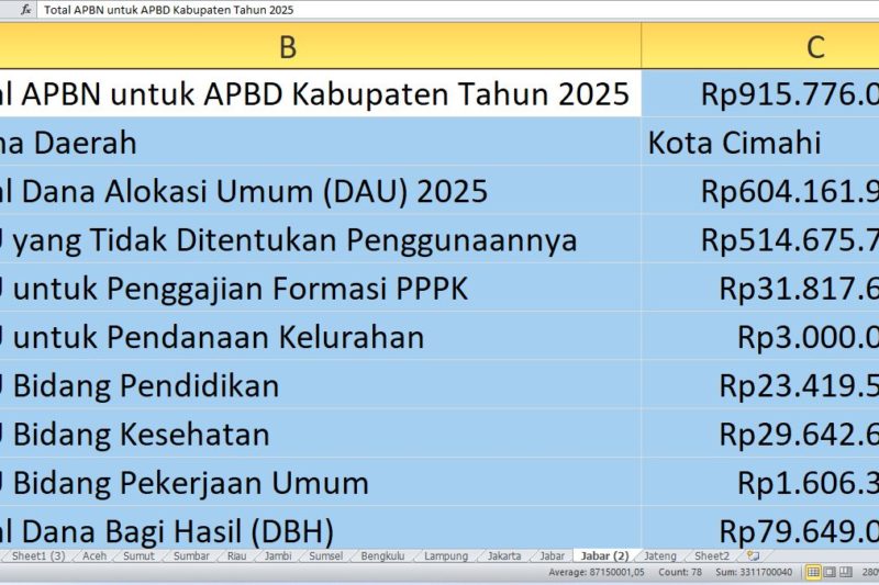 Gaji PPPK Daerah Diusulkan Dibayar APBN, DPR Ungkap Alasannya