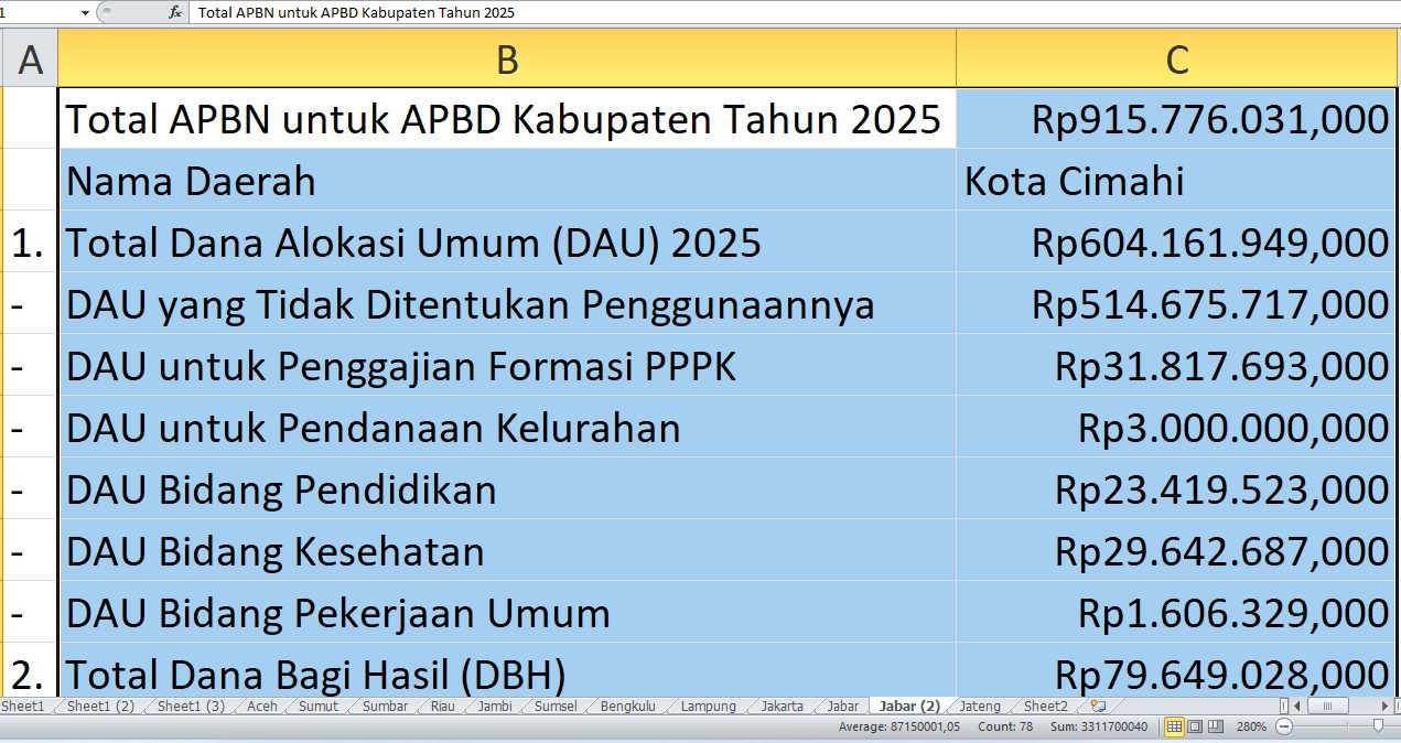 Gaji PPPK Daerah Diusulkan Dibayar APBN, DPR Ungkap Alasannya