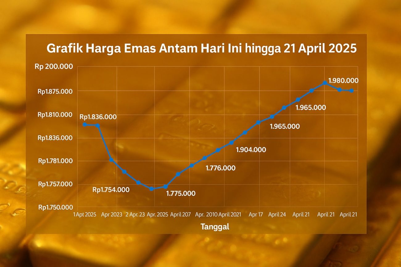 Harga Emas Antam Stagnan, Apa yang Mempengaruhi Harga Emas di Pasar?