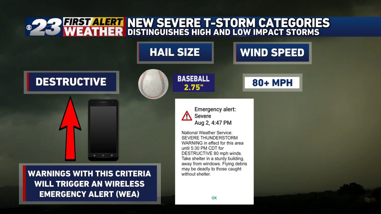 High Wind Warning Issued as Severe Storms Hit Multiple States