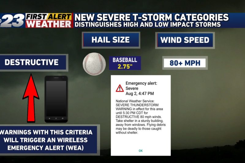 High Wind Warning Issued as Severe Storms Hit Multiple States