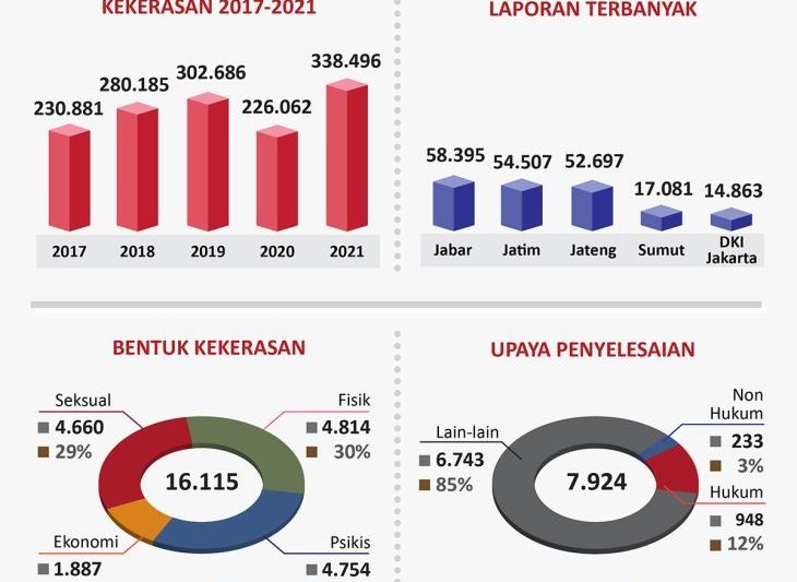 Komnas Perempuan: BPJS Kesehatan tak menanggung layanan medis YTR, Kasus Kekerasan Berlapis yang Ekstrem