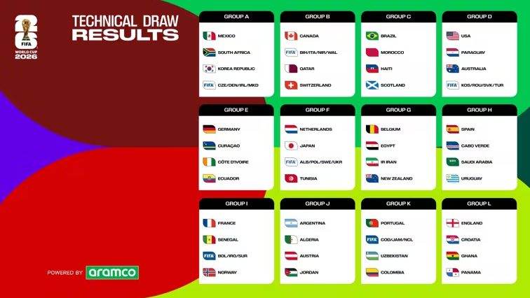 MD2 Grup Piala Dunia 2026 Berakhir, 7 Tim Tembus 32 Besar, Termasuk Kolombia