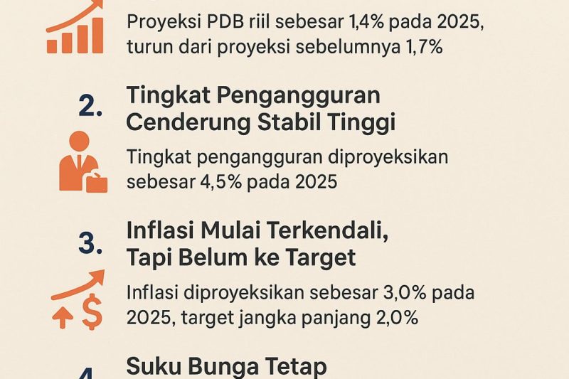 Menanti Data Ekonomi AS, Begini Proyeksi Rupiah Jumat (26/6): Tren Pelemahan dan Dampak Inflasi