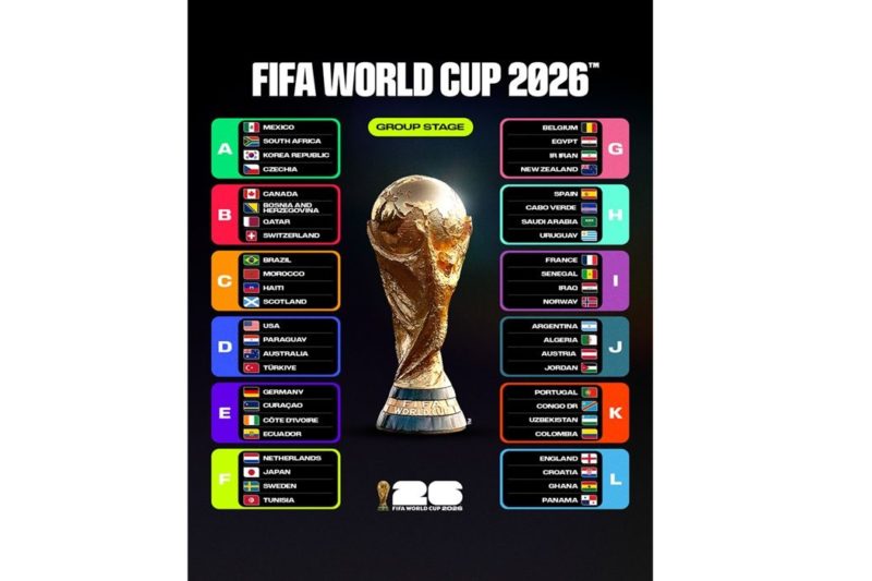 Mexico vs Lawanannya di Piala Dunia 2026: Pertarungan Sengit Menuju Babak 32