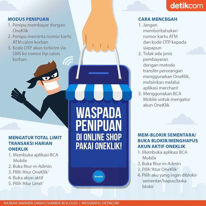 Modus Penipuan Online Raup Rp41,1 M, Eks Istri Artis Terlibat, Bertugas Video Call Yakinkan Korban
