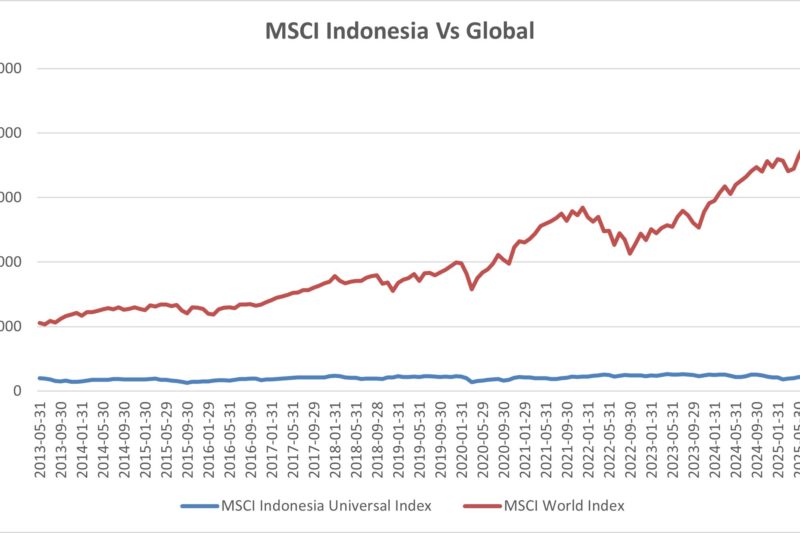 MSCI Putuskan Status Indonesia, Risiko Outflow US$ 13 Miliar Mengintai