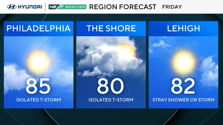 Philadelphia Weather Forecast: A Perfect Father's Day Weekend Ahead