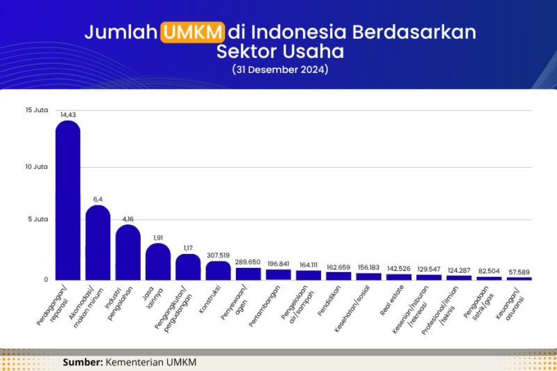 Purbaya: Tidak ada penyegelan perusahaan kooperatif, Sumaco sebut perkembangan baru dalam penyelesaian administratif