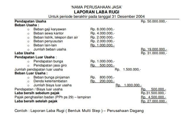 Rugi terus, Prabowo bakal tutup 800 perusahaan pelat merah untuk berhemat, Langkah Besar dalam Menghemat Anggaran Negara