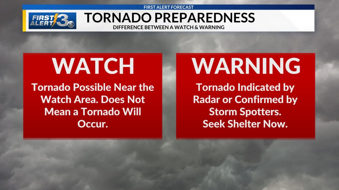 Tornado Watch vs Warning: Severe Weather Sweeps Across the US