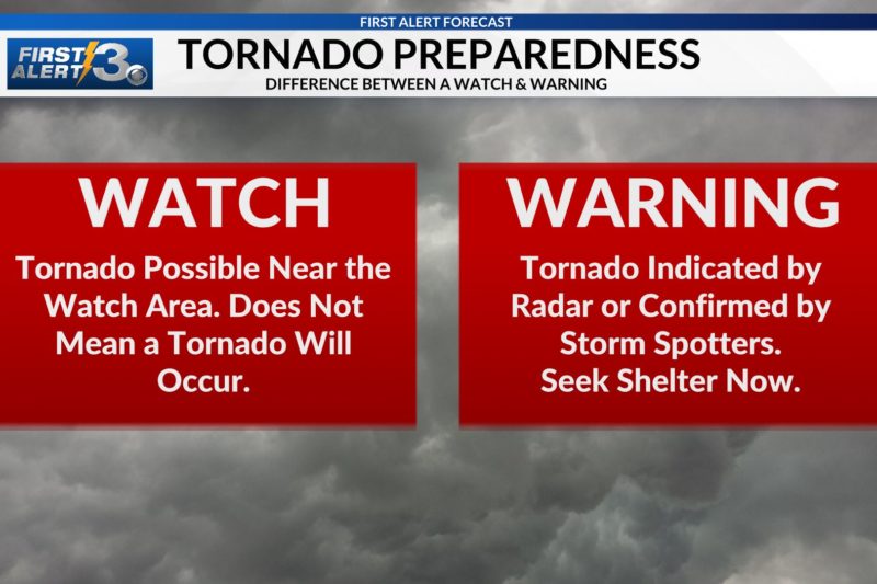 Tornado Watch vs Warning: Severe Weather Sweeps Across the US