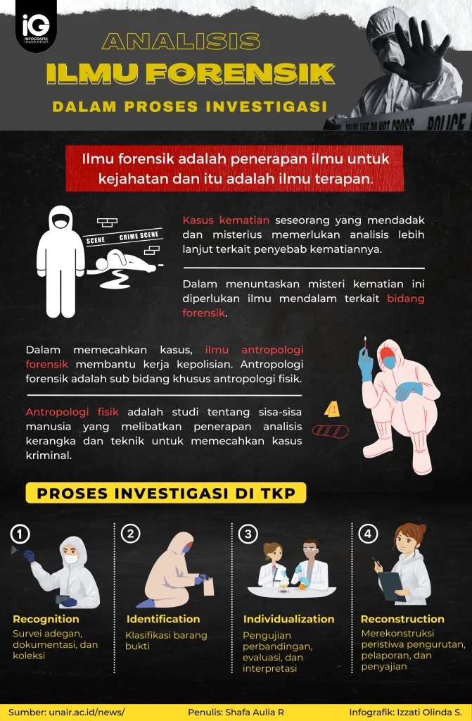 Video Menjadi Bukti Penting dalam Berbagai Kasus, dari Insiden di Stadion hingga Ancaman Biohazard
