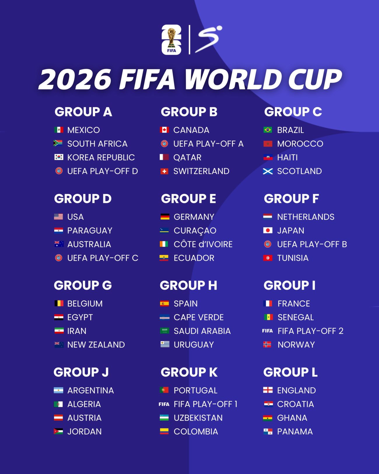 World Cup 2026: Group F Standings Take Center Stage After Recent Matches