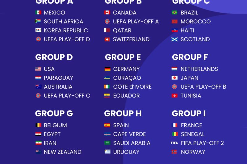 World Cup 2026: Group F Standings Take Center Stage After Recent Matches