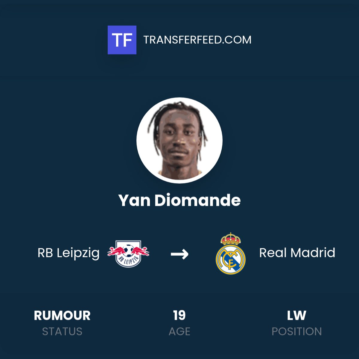Alasan Real Madrid Yakin Yan Diomande Layak Dihargai 120 Juta Euro