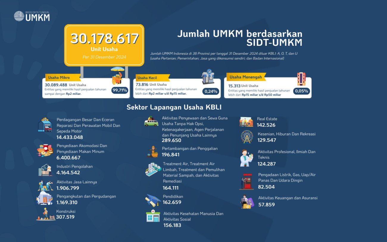 Dicekik Aturan Baru, Pengusaha Angkot di Bogor Banting Setir Usaha Bengkel Sampai Jaga Warung