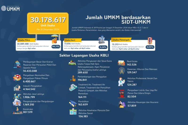 Dicekik Aturan Baru, Pengusaha Angkot di Bogor Banting Setir Usaha Bengkel Sampai Jaga Warung