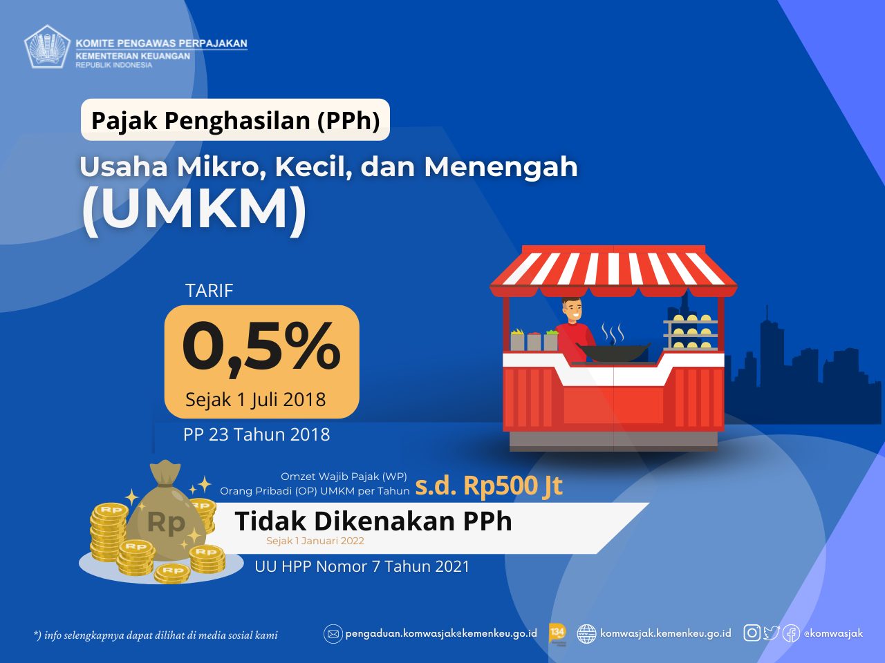 DJP Buka Peluang Kaji Ulang Batas Bebas Pajak JHT Rp 50 Juta, Apakah Ini Langkah Tepat?