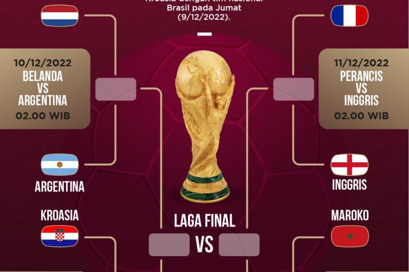 Drama Pindah Hotel, Masa Istirahat Norwegia Tak Ideal Menatap Perempat Final Piala Dunia 2026