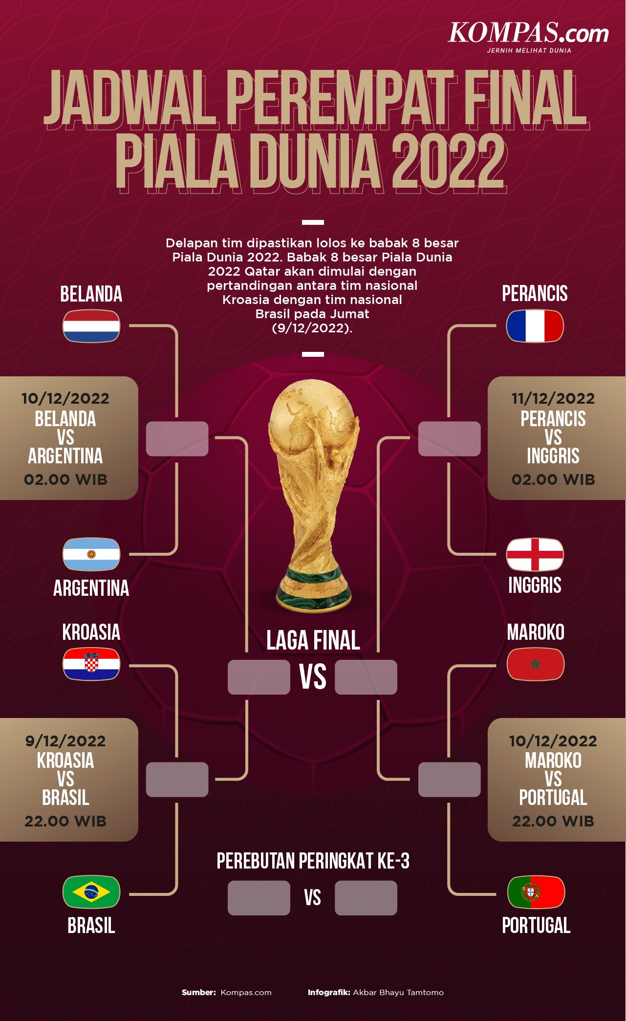 Drama Pindah Hotel, Masa Istirahat Norwegia Tak Ideal Menatap Perempat Final Piala Dunia 2026