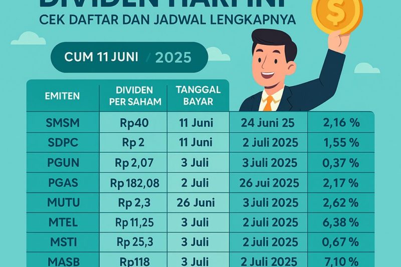 Emiten Ini Tebar Dividen Rp 166 Miliar, Cek Jadwalnya Sekarang!