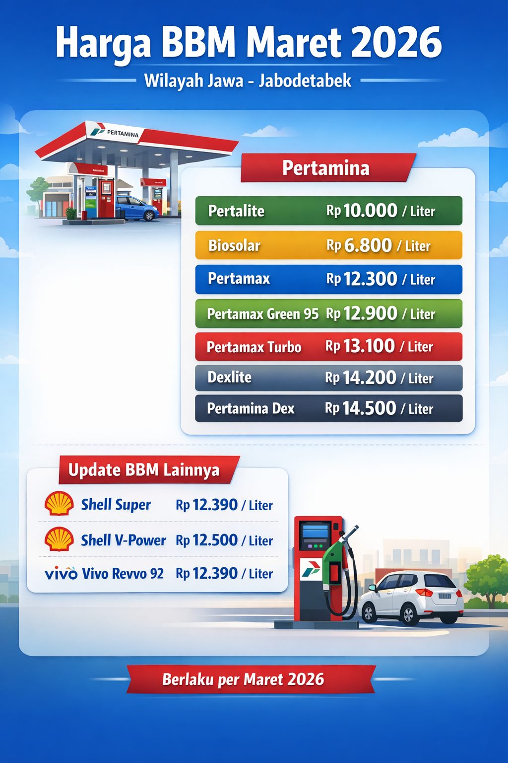 Harga BBM Se-Indonesia Terbaru Jumat 3 Juli 2026: Cek Tarif Pertamax Turbo di Tiap Provinsi