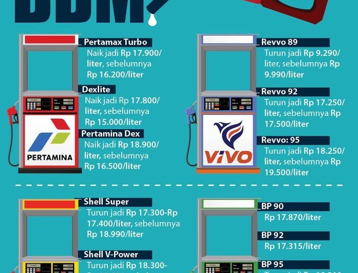 Harga BBM se-Indonesia terbaru Sabtu 25 Juli 2026: Cek daftar tarif Pertamax-Dexlite tiap provinsi