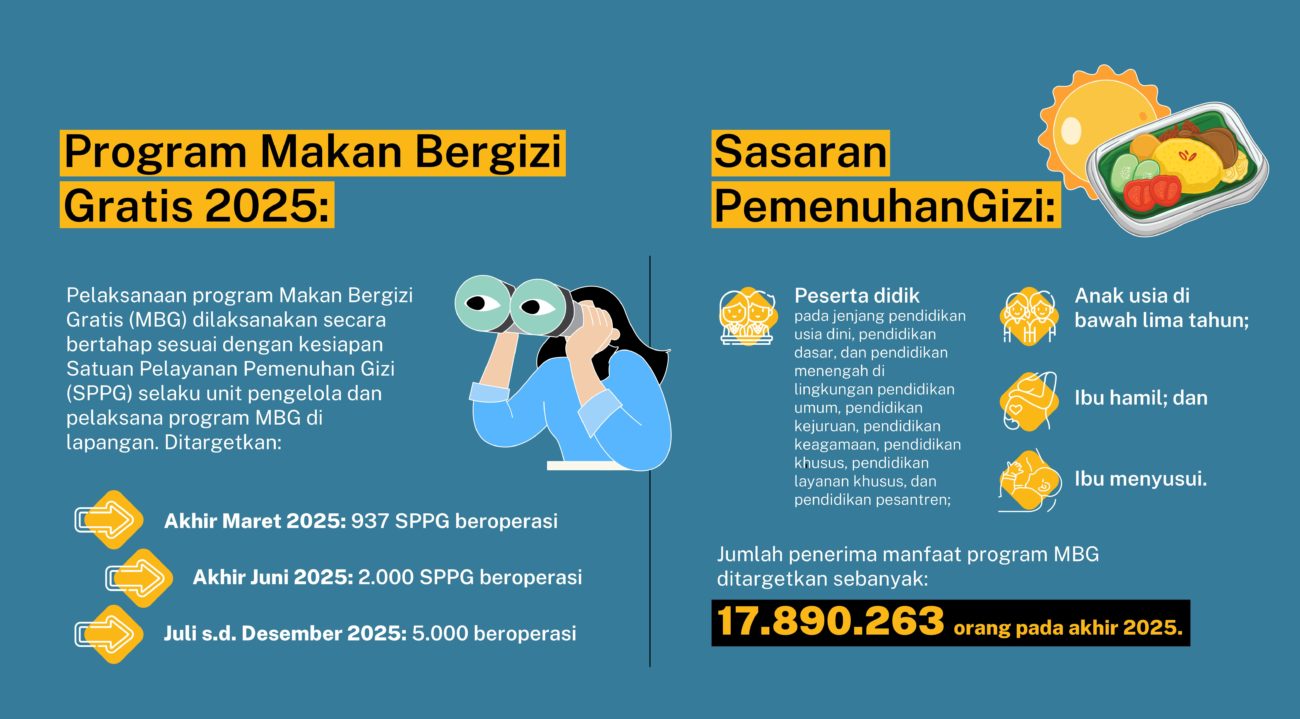 Hashim: MBG tak akan berhenti sampai kita berhasil, Program Makan Bergizi Gratis Jalan Terus