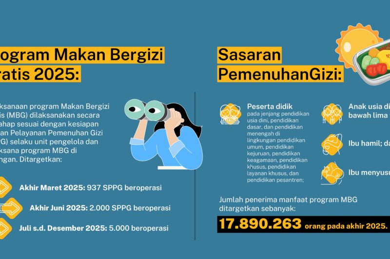 Hashim: MBG tak akan berhenti sampai kita berhasil, Program Makan Bergizi Gratis Jalan Terus